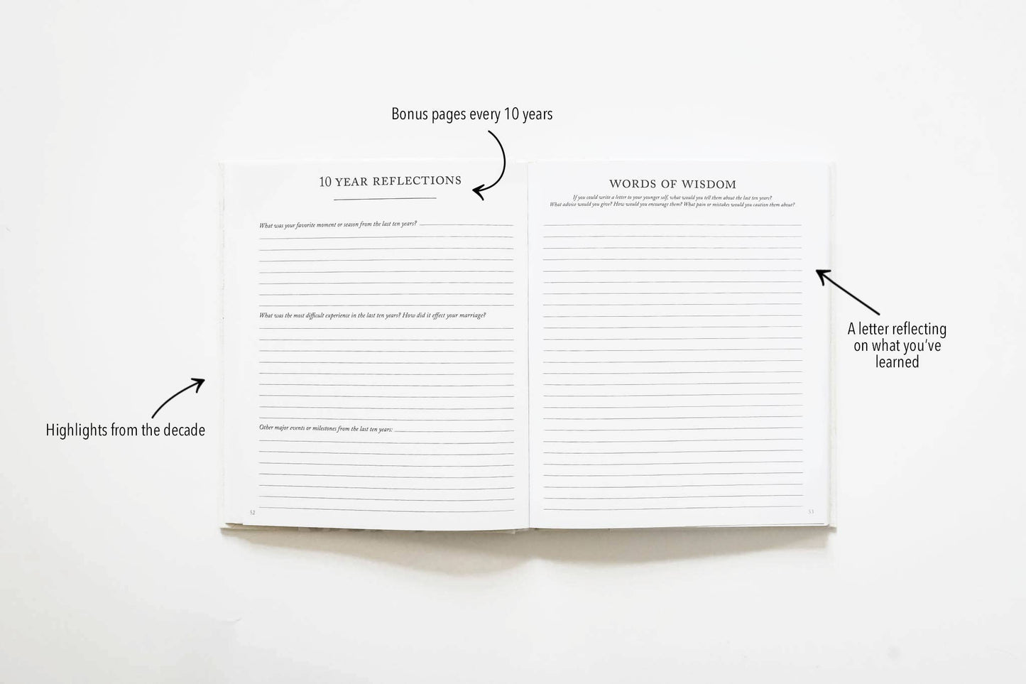 Anniversary Journal